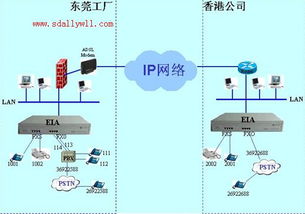 濟南銀網(wǎng)互聯(lián) 穩(wěn)定透傳的網(wǎng)絡(luò)電話與傳真解決方案