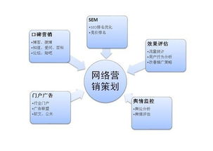 杭州影視傳媒行業(yè)網(wǎng)絡(luò)營(yíng)銷(xiāo)與網(wǎng)絡(luò)技術(shù)服務(wù)融合策略