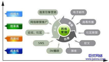 從網(wǎng)絡(luò)營銷到互聯(lián)網(wǎng)銷售 構(gòu)建數(shù)字化時(shí)代的商業(yè)閉環(huán)